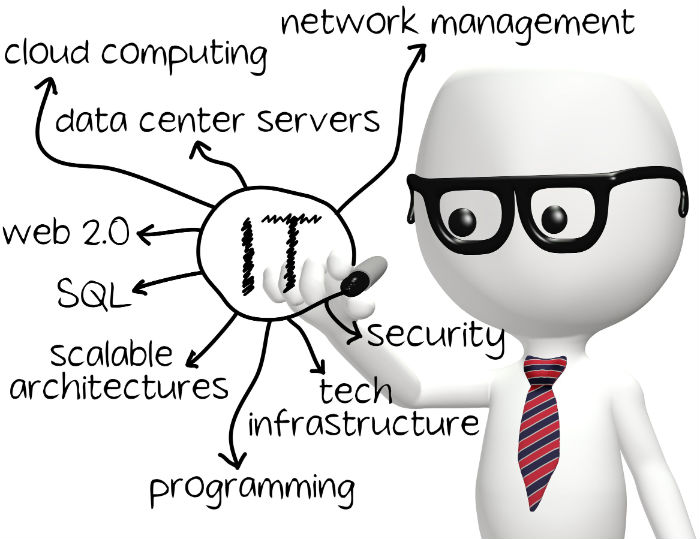 How To Get the Most out of a Managed Server in Pinellas County